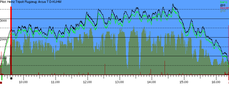Barometer